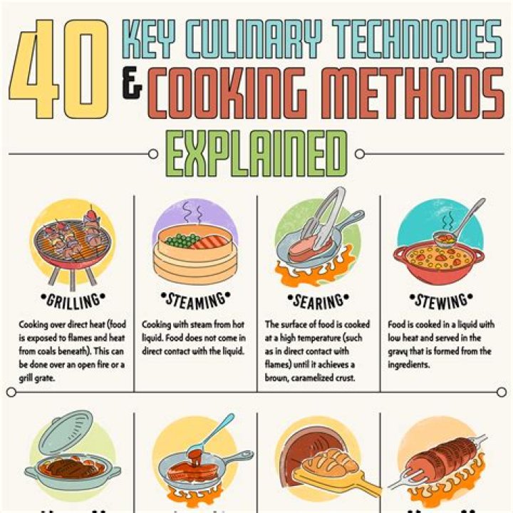 Discovering Masa 49 .com: Your Guide to Effortless Cooking and Culinary Joy