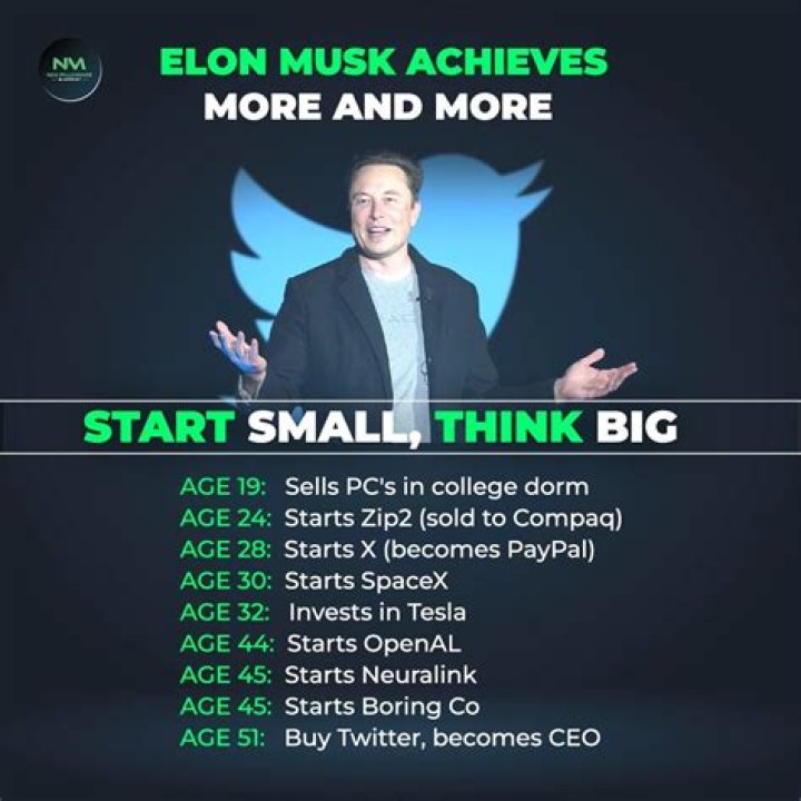 Exploring Elon Musk Achievements: A Look at His Impact