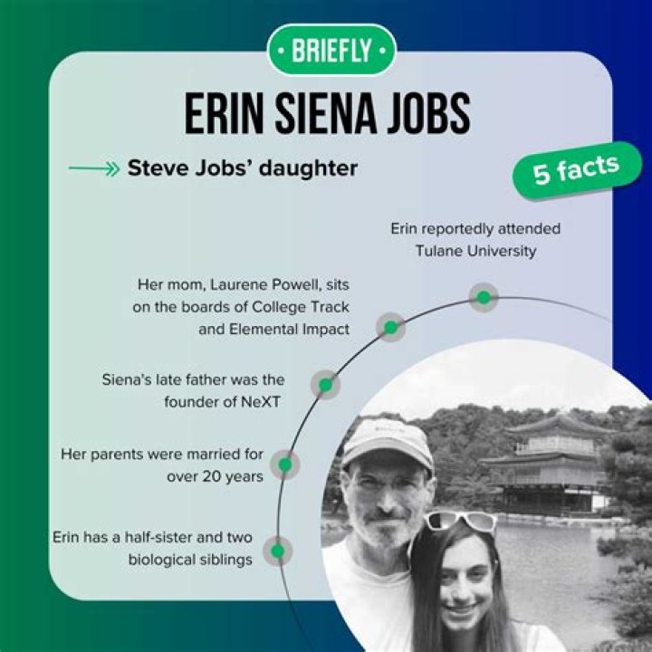 Exploring the Life of Erin Siena Jobs: What She's Doing in 2024
