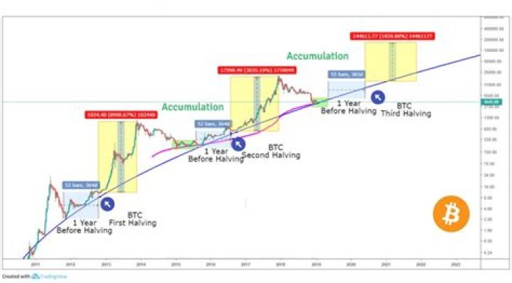 fintechzoom.com bitcoin halving: What It Means for Your Money Right Now