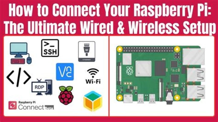 Get Started with SSH Remote IoT: Raspberry Pi Access from Windows, Free Download