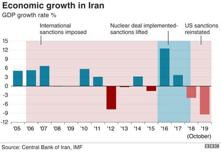 Iran GDP Growth Rate 2024: What to Expect from the Nation's Economic Path
