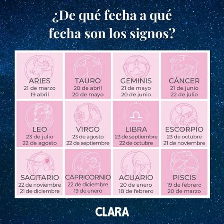 Marzo 1 Signo Zodiacal: Desvelando la Esencia de los Nacidos en esta Fecha