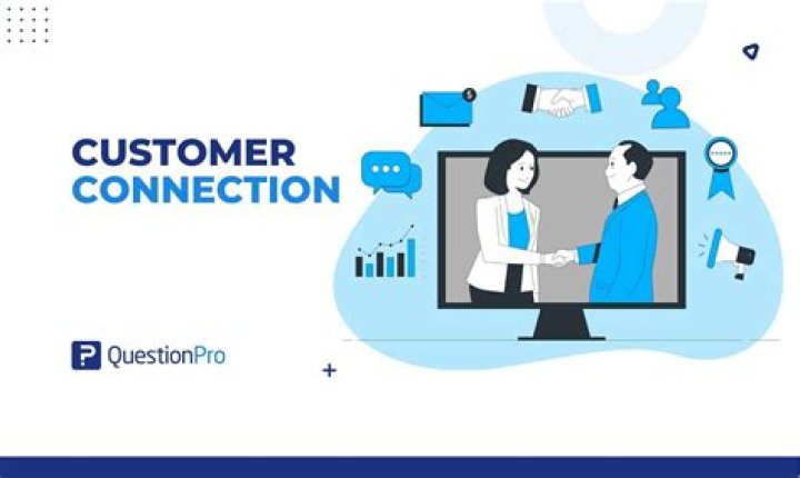 Progressive Contact: Easy Ways to Connect with Your Insurance