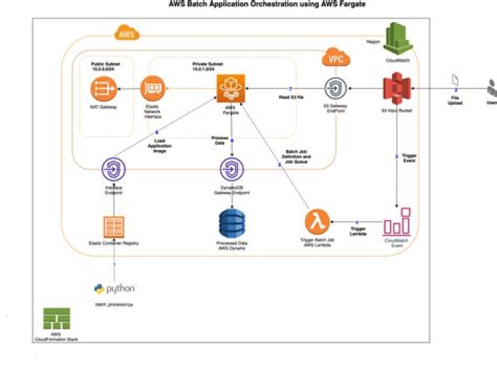 Remote IoT Batch Job Example: How to Process Data from Yesterday's Devices