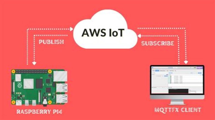 Securely Connect Remote IoT VPC Raspberry Pi to AWS: A Practical Download Guide