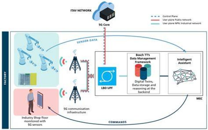 Securely Manage Your Smart Devices: How to SSH Control IoT Device