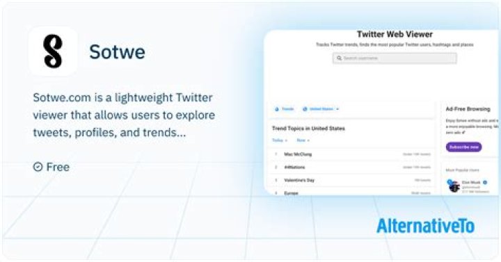 Sotwe.: Your Past Portal to Anonymous Twitter Viewing