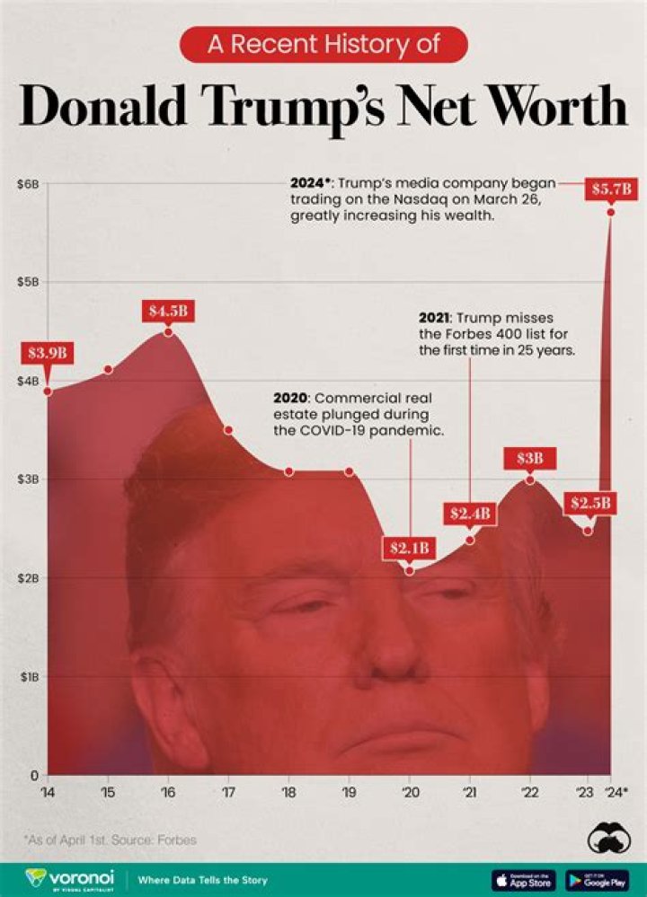 Todd Waterman Net Worth: Exploring the Financial Picture of Public Figures