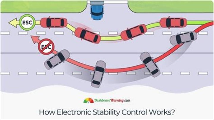 Understanding ESC: What Your Car's Safety Light Means and More