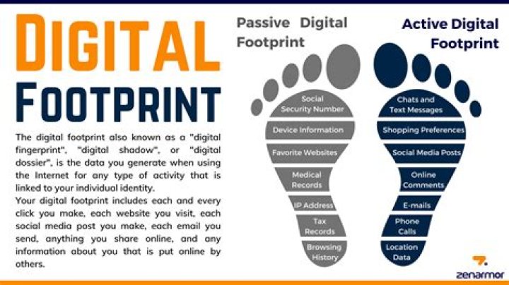 Understanding Online Presence: A Look at 'Preet Jatti Video' and Digital Footprints