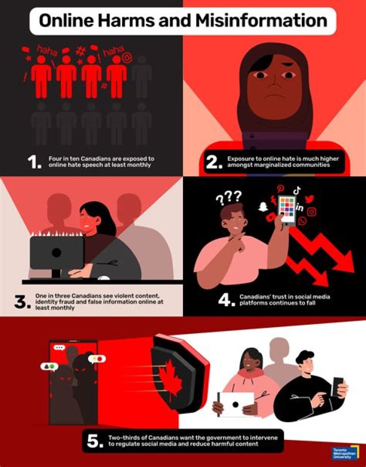 Understanding Viral Sotwe.vin: How Online Content Spreads Fast