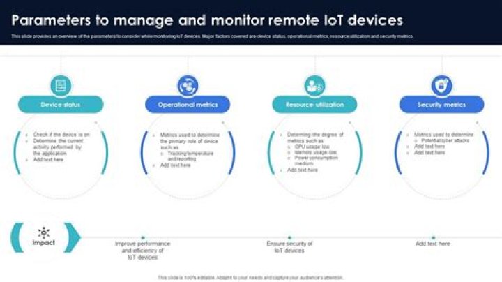 Unlocking Efficiency: Your Guide to Remote IoT Batch Job Examples with Remote Remote Remote.com in 2024